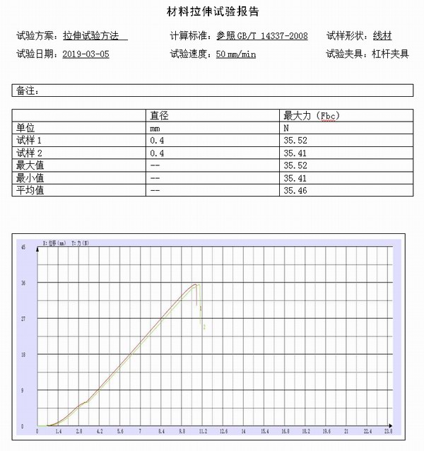 氧化鋁防水材料試驗(yàn)測試報(bào)告1