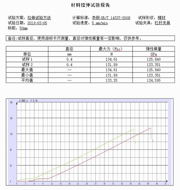氧化鋁防水材料試驗(yàn)測試報(bào)告2